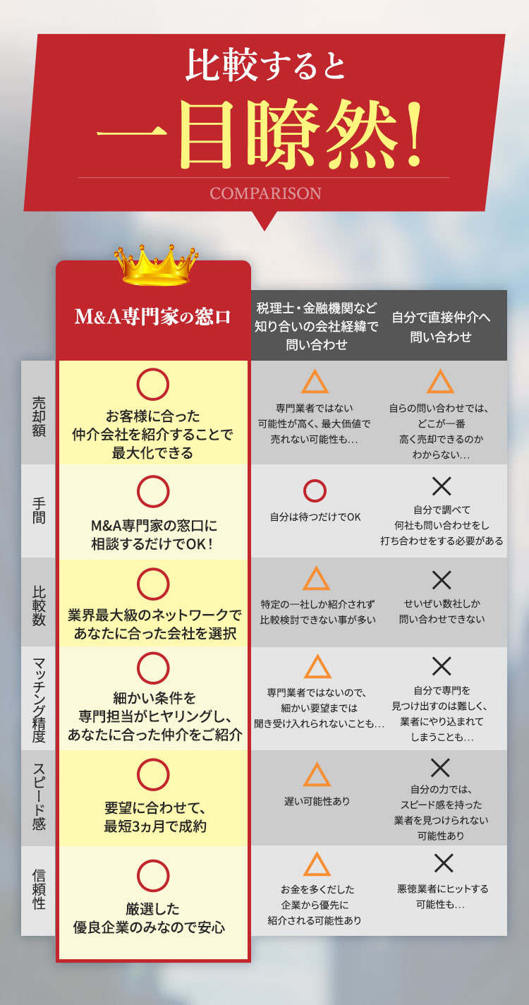 比較すると一目瞭然！